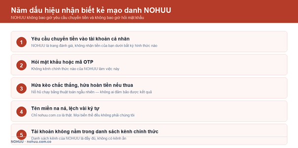 Năm dấu hiệu nhận biết tài khoản mạo danh NOHUU