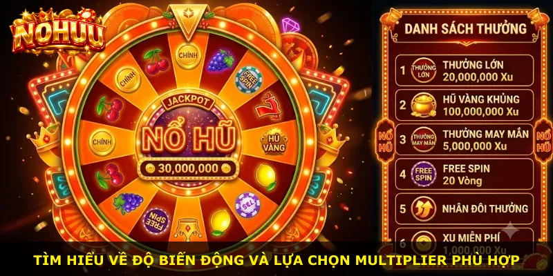 Tìm hiểu về độ biến động và lựa chọn multiplier phù hợp